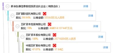 新余泓德佳泰股權(quán)投資合伙企業(yè) 有限合伙
